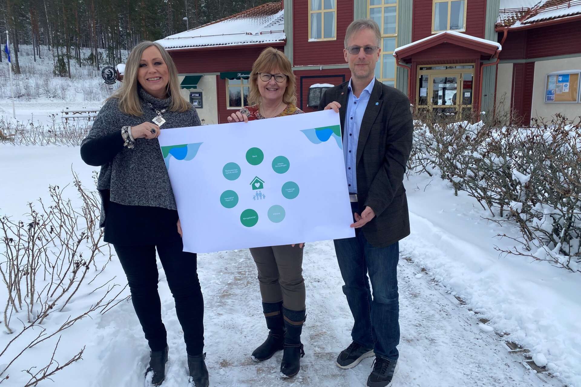 Birgitta Svensson, turism- och näringslivschef, Malin Lindh, projektledare och Mathias Lindquist (S), kommunalråd  presenterar projekt för finansiellt servicecenter