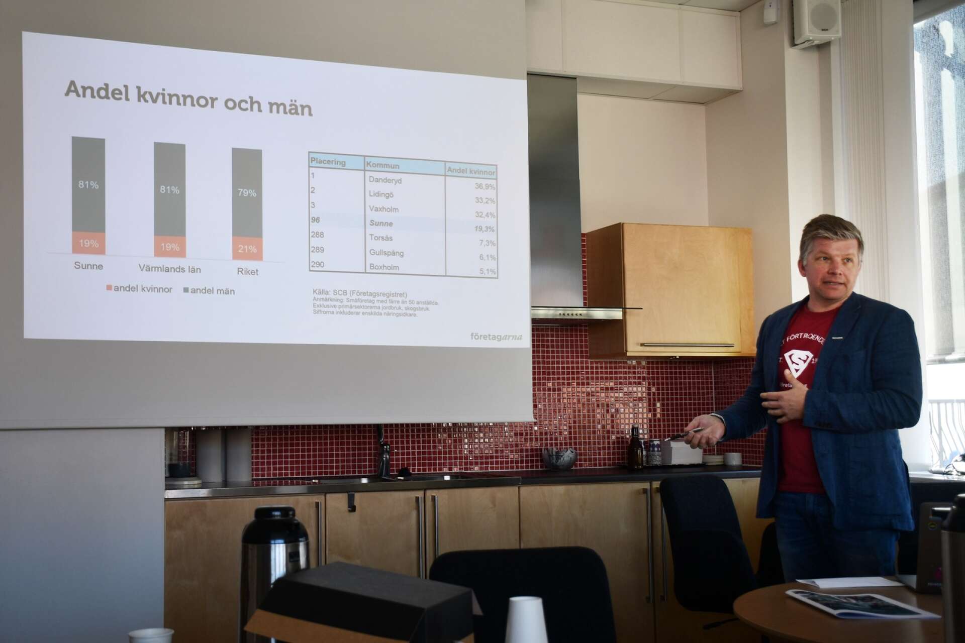Rickard Lindqvist, Företagarna Sunne, visade aktuell statistik.