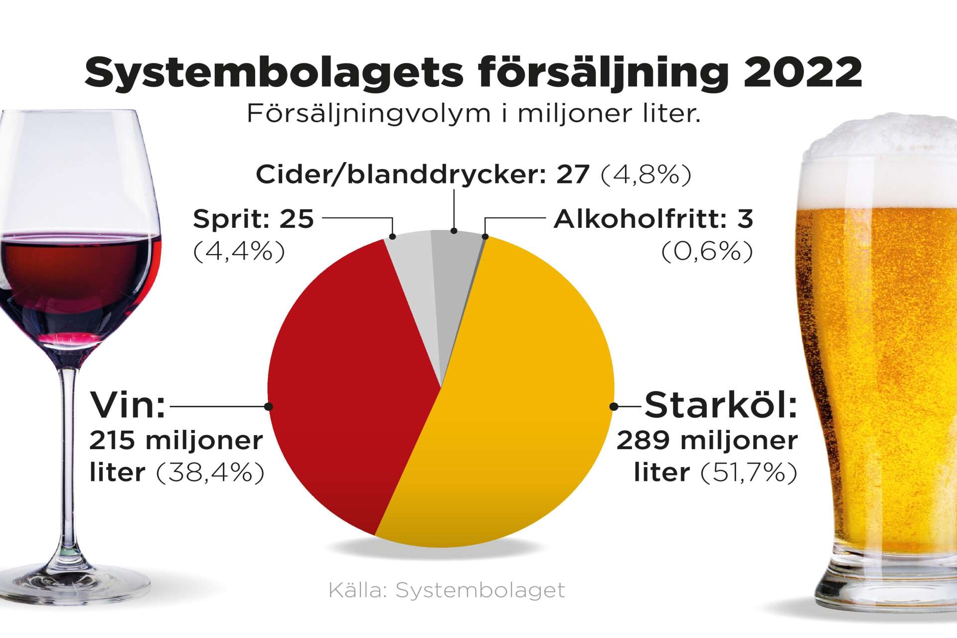 Nu ska det tydligt anges vad de hundratals miljoner vinflaskor som svenskarna dricker innehåller. Ölen kommer senare.
