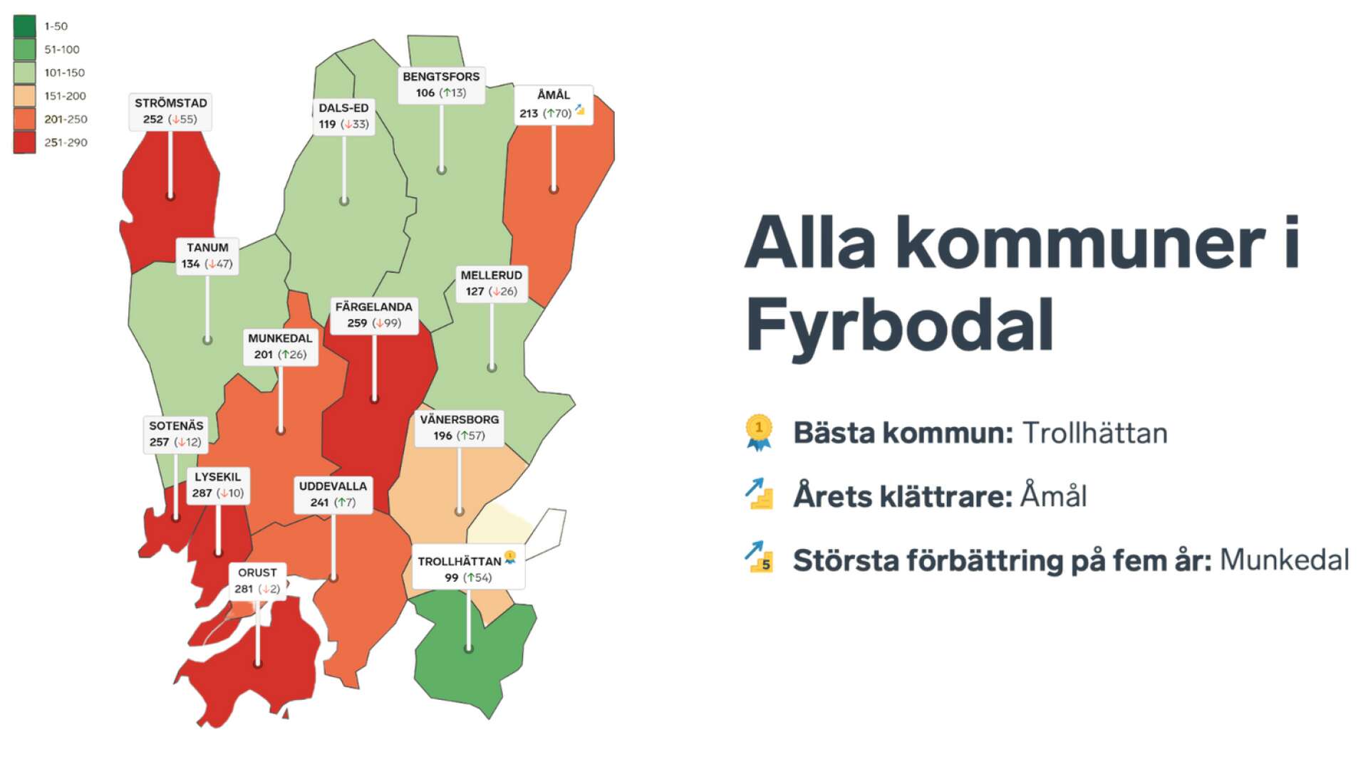 Rankingkarta för kommunerna i Fyrbodal.
