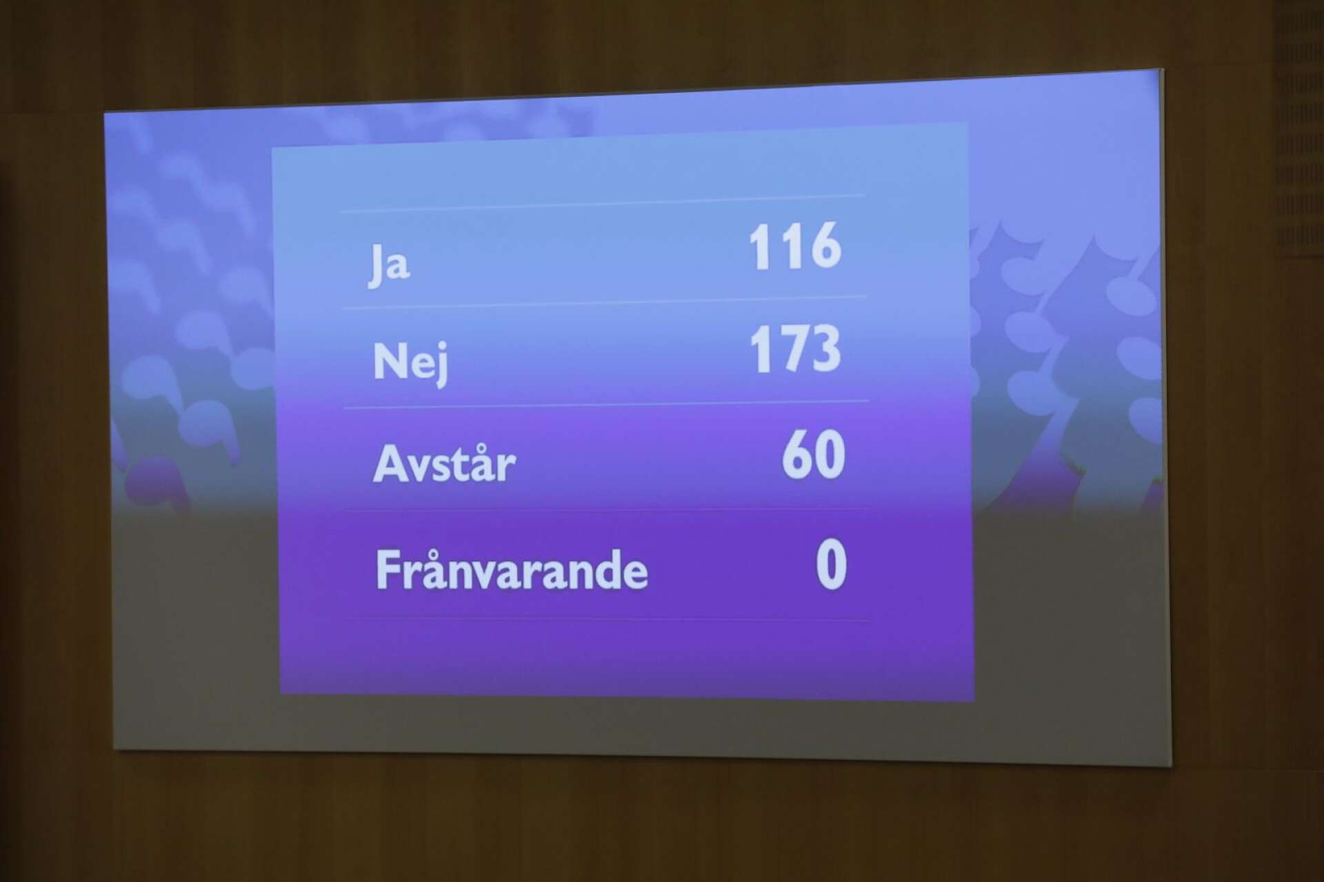 Statsministeromröstningen när Stefan Löfven återvaldes. Det saknades två röster för att stoppa honom. Centerpartiet och Vänsterpartiet lade ner sina röster och är därmed en del av regeringsunderlaget.