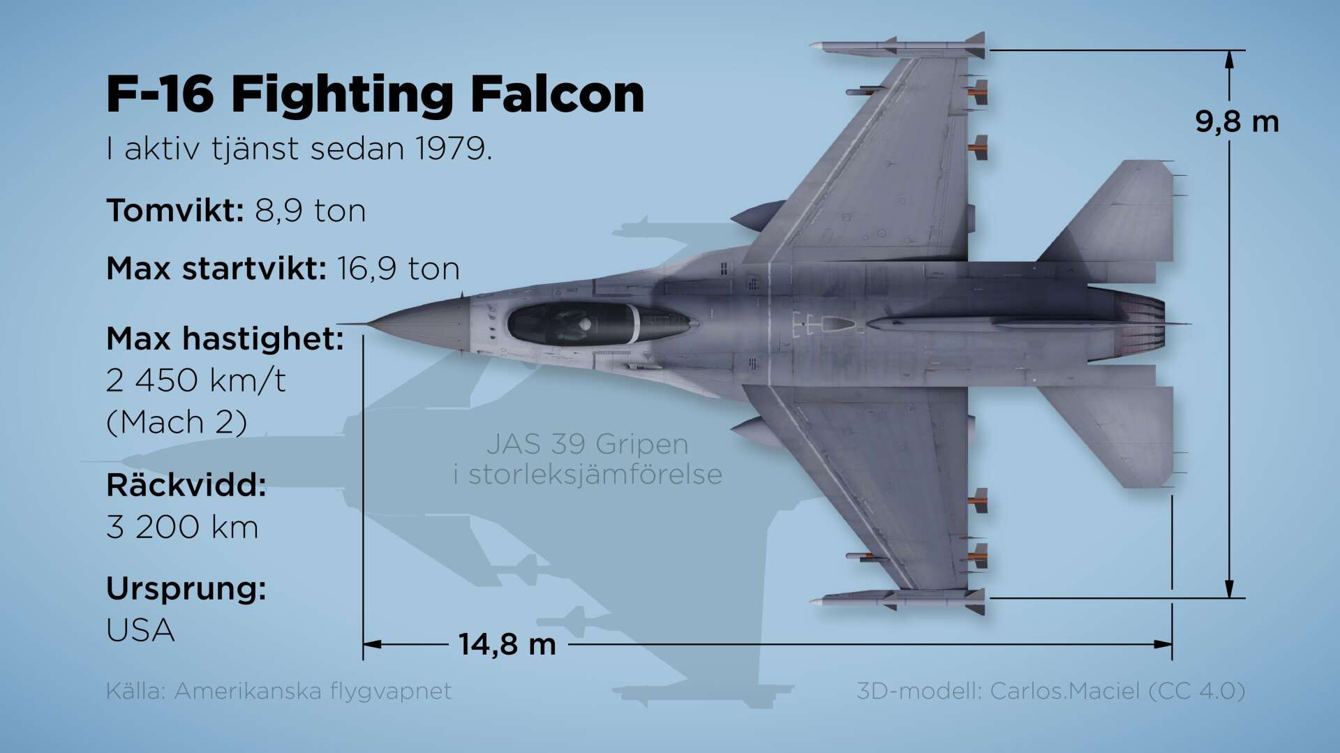 Fakta om det amerikanska stridsflygplanet F-16 Fighting Falcon.