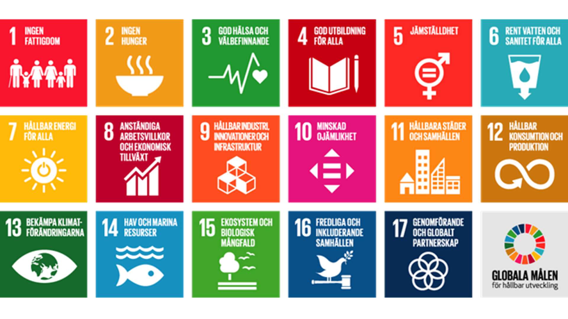 FN:s 17 globala mål för hållbar utveckling.