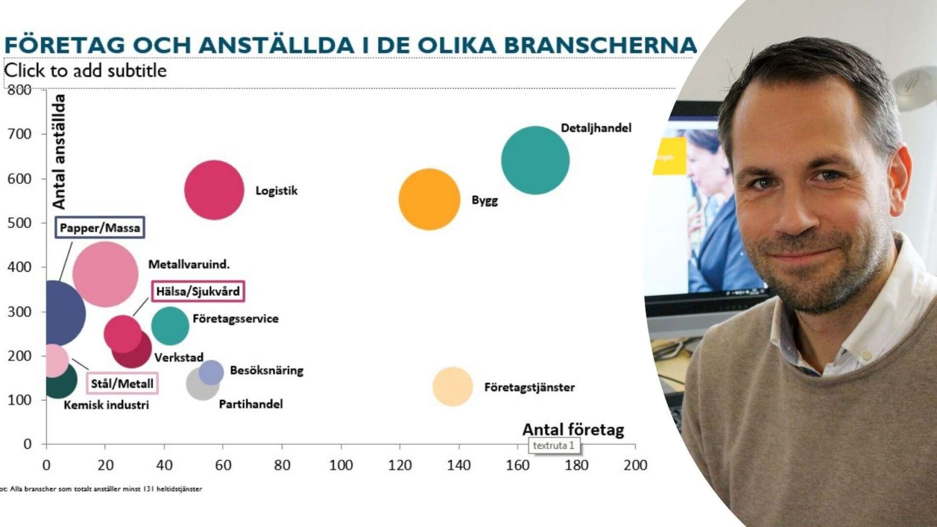 Bisnode presenterar sin analys av Kristinehamns näringsliv 2020.