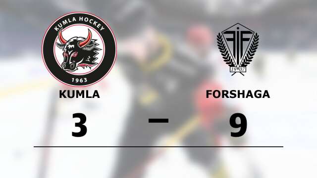 Kumla HC förlorade mot Forshaga IF Ishockey